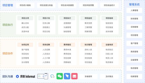 功能十分全面的项目管理工具 文档协作 项目计划 文件管理等