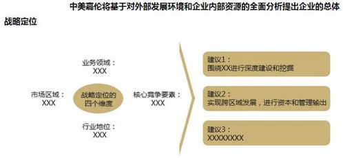 如何加快民营企业转型升级政策性建议 