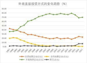 请问外商独资企业可以在中国境内的上证所或深交所上市吗？相关的法律依据是什么？