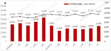 什么是去化分析？