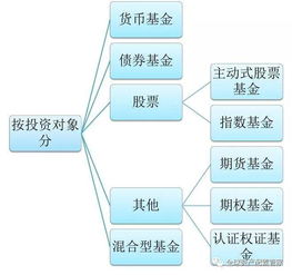 桑尼浅谈 基金后缀的ABC都是啥意思 