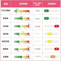 微分基因 科学家集训 游学营酷学酷玩之父母篇