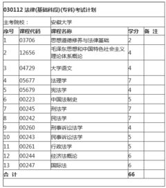 安徽自考专科没有法律专科了吗,只看到法律事务 而且只有八门课程要考的 