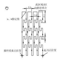 数控指令G75中的P和Q是什么意思？