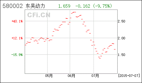 创设包钢股份认购权证是什么意思