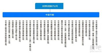 当代节能置业股份有限公司怎么样？旗下的子公司挺多的 有人在那里工作过吗？工作氛围怎么样？