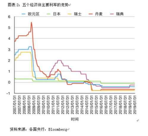 日本公司在英国证券市场发行的以美元标明面值的债券叫做什么