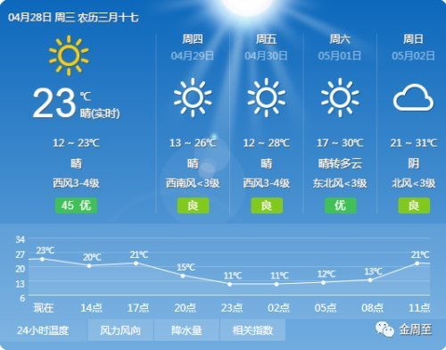武汉一周至15天气预报（武汉一周至15天气预报15天）