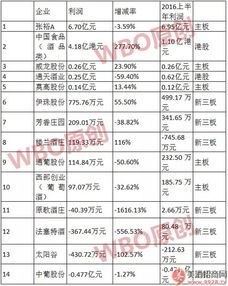 通化葡萄酒与通天酒业是同一家吗？他们有什么关系吗？都是什么性质的企业呀？越详细越好！