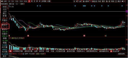 钢研高纳股价能否扫除颓势，站上5日均线？