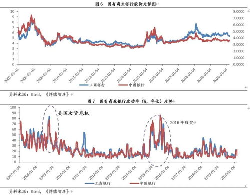 为什么国有银行的股价比起那些股份制银行股价会差那么多