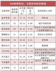 奇虎360借壳上市最新消息 360私有化概念股有哪些