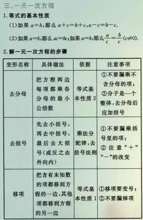 一定要给孩子打印出来 这是我见过最好的数学总结,没有之一