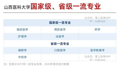 想学医又怕考不上 各层次医科大学优势专业 录取分盘点