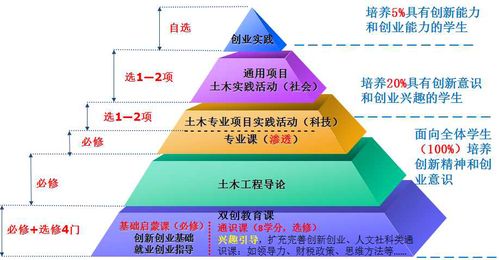 建筑工程技术专业的基本知识