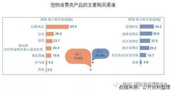 永善宠物用品狗笼哪里买微商代理怎么样 怎样找客源