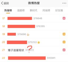 点开微博热搜 矮子追星现状 有惊喜 鸟宝沙雕追星现场又出圈了