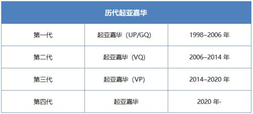 月销过万的起亚嘉华霸榜海外后杀入中国,MPV界的MVP要让GL8颤抖