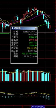 请问2011年4月26号的上证指数是多少 怎么查 