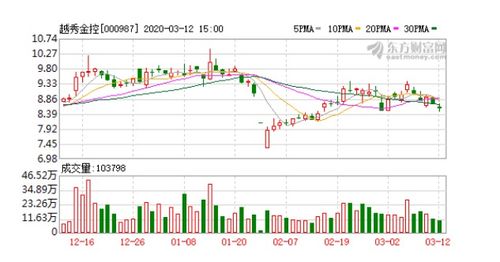 越秀金控和中信证券啥关系？