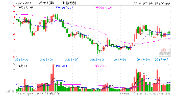 2022年浙大网新这支股怎样