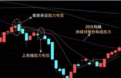 20均线上穿60均线,120日均线在上且成下降趋势,是什么前景