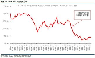 为什么一国国际收支为顺差时，外国货币汇率会下降，而本国的货币汇率会上升？