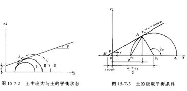 基础工程求垂直和水平抗剪强度各有多大