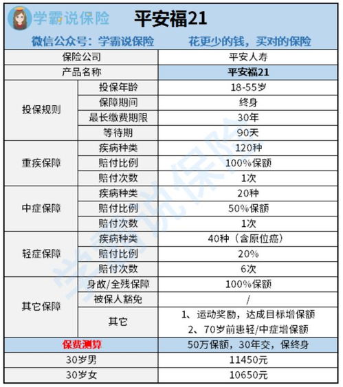 平安车险 全险 赔付医疗费的比例是多少 (平安保险车险理赔医保卡)