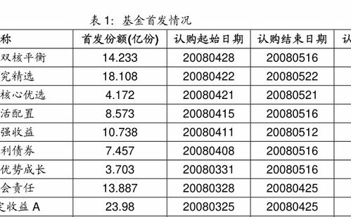 开放基金单位净值一天会时刻变化吗