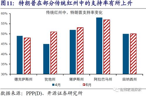 重磅深度 影响美国大选的两条关键逻辑 