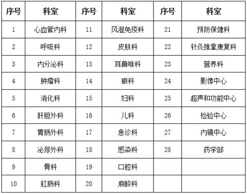 速来报名 一批最新的招聘来了