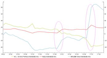 经济指标的先行指标的含义。