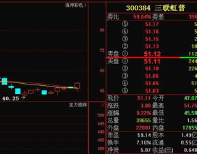 科大智能是cdr概念股吗