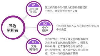 港通股交易风险包括哪些?