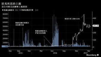 纳斯达克 atsr这支股票怎样