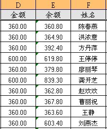 excel如何将表一里的数据要根据员工姓名来对应黏贴到表二中 表二里的员工次序不能打乱 求公式 