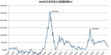 已定投华夏收入股票5个月，还想再定投一支泰达宏利红利和兴全全球视野，选其中一支，请问哪个合适？