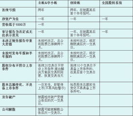 新三板转主板或中小板或创业板上市首日涨跌幅有限制吗