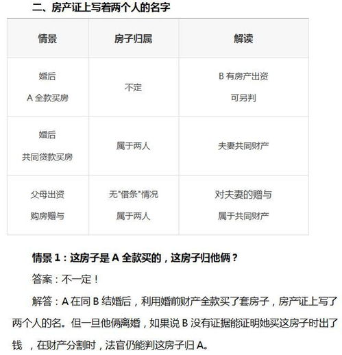 夫妻名字都在房本上,但房子却跟妻子没关系 着是为啥 