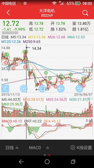 2021年大洋电机股票咋样了?