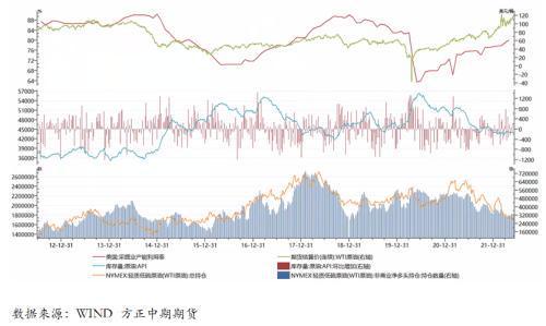 通胀加美联储议息效应,美联储关注的通胀指标