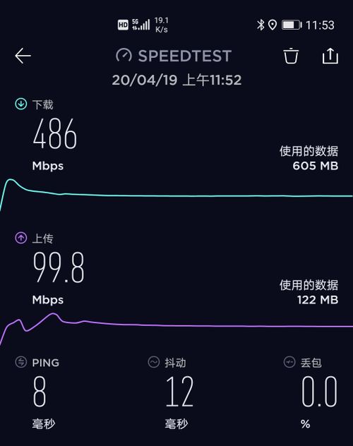 5G到底有多快 荣耀30Pro 网速测试 