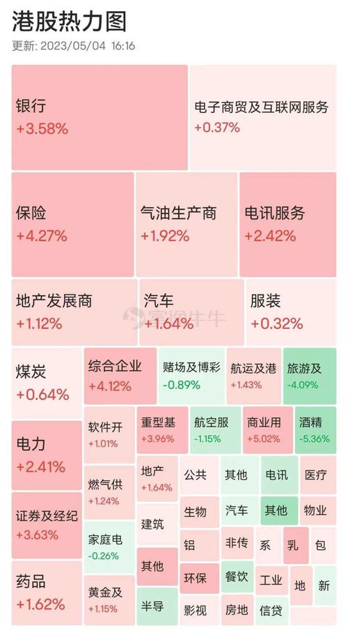 中国太保和中国平安的基本面怎么样？