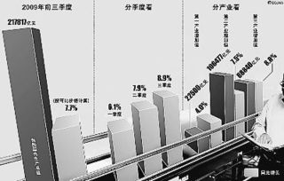 为什么我国经济实现V型反转来之不易