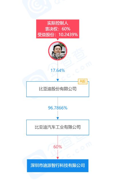 不合理股权结构如何纠正