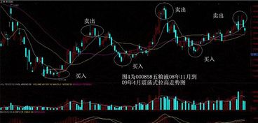 主力是什么拉高股价的