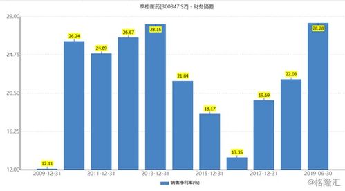 金百泽上半年净利同比增长30.14%