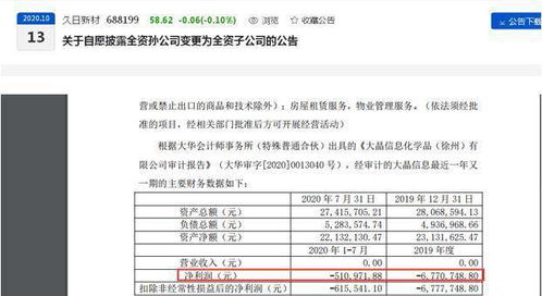 中兴通讯子公司中兴新材IPO遭亏损超千万，惨遭失败