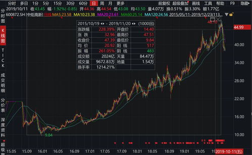 例如在二级市场购买回来比例股票（持有5%）可以指定转让他人？